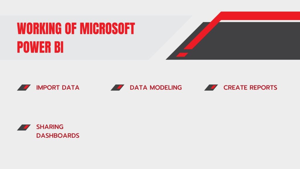 Microsoft Power BI working