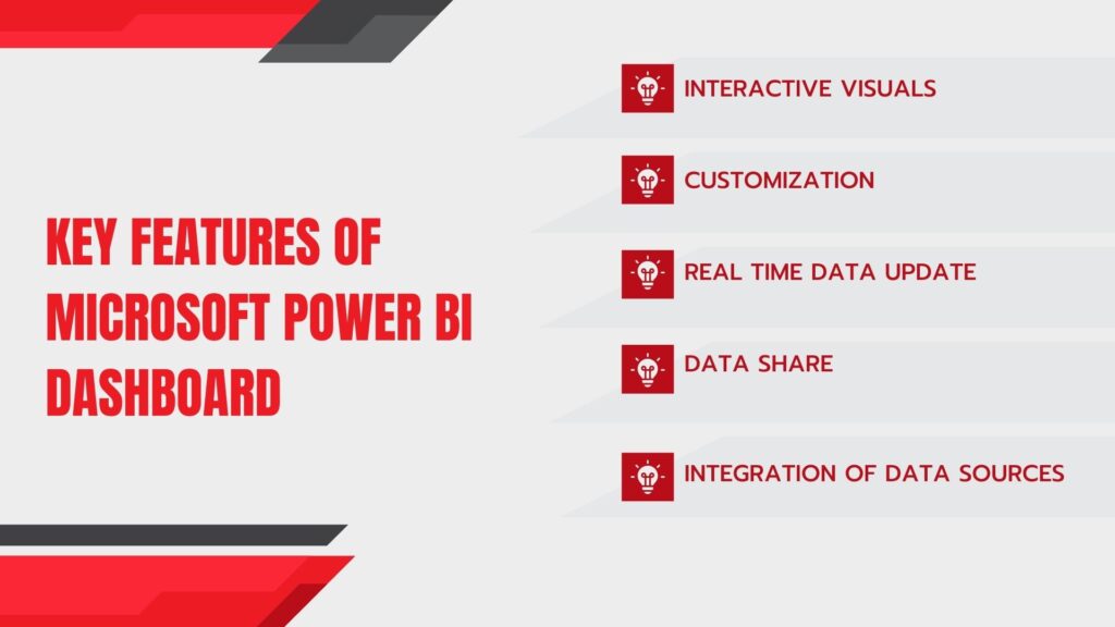 Microsoft Power BI Key features