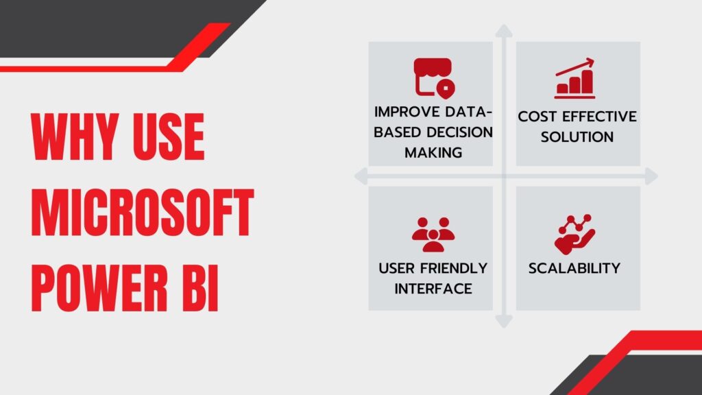 Why use Microsoft Power BI