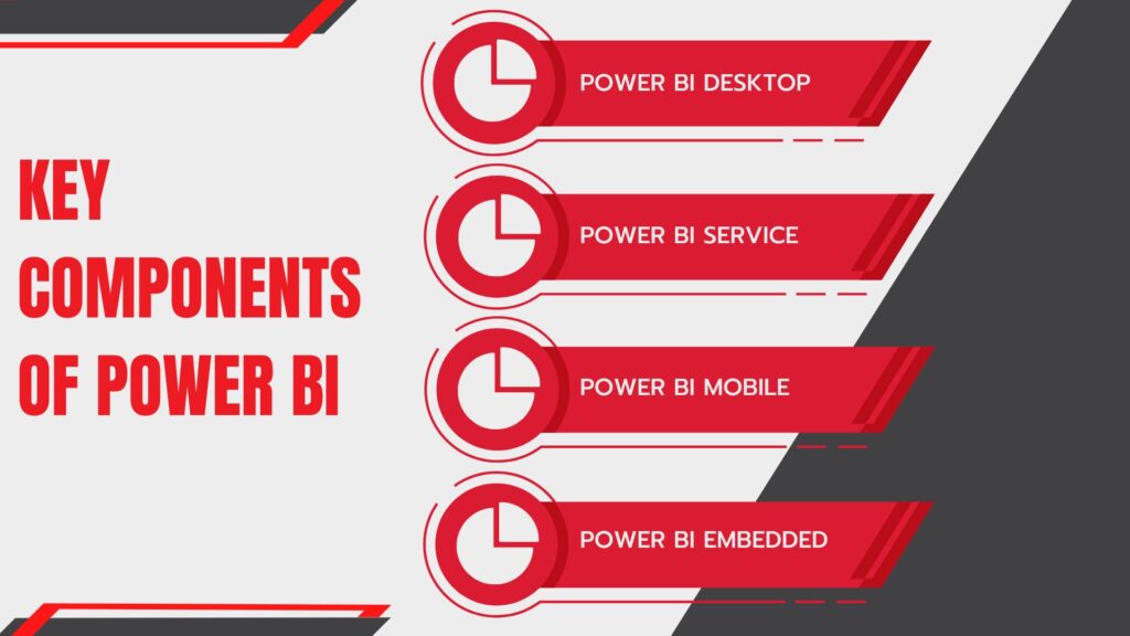 Key components of Microsoft Power BI