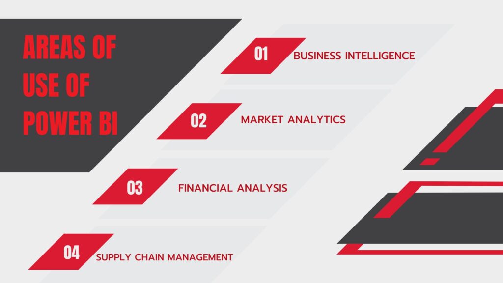 Areas of use of Microsoft Power BI