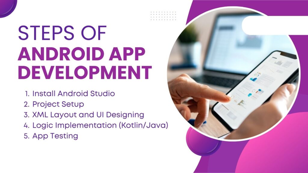 steps of Android aap development