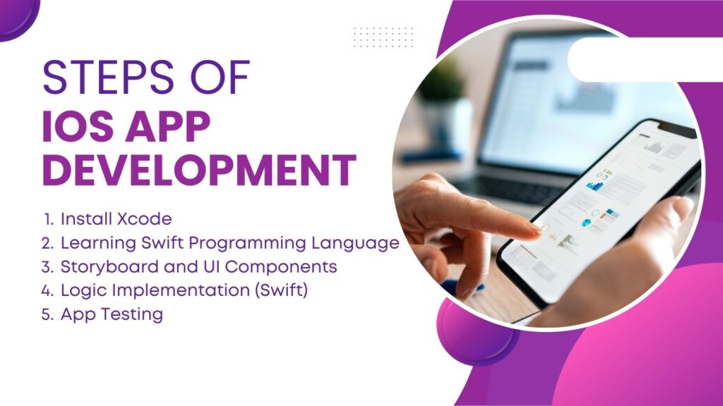 steps of ios aap development